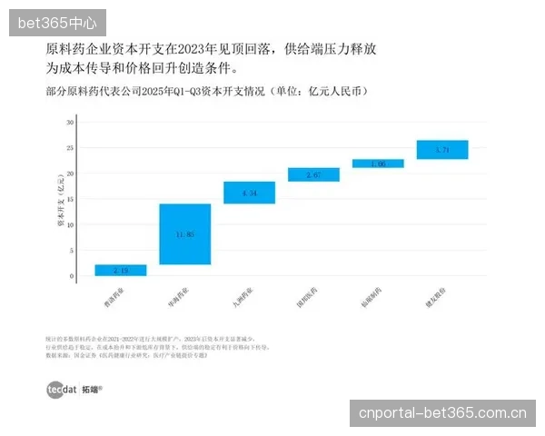 2026年后，竞争焦点将从公园内部转向外部：能否接入国家医疗数据，打通个人健康档案将是关键